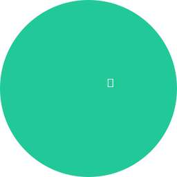 Chloe
